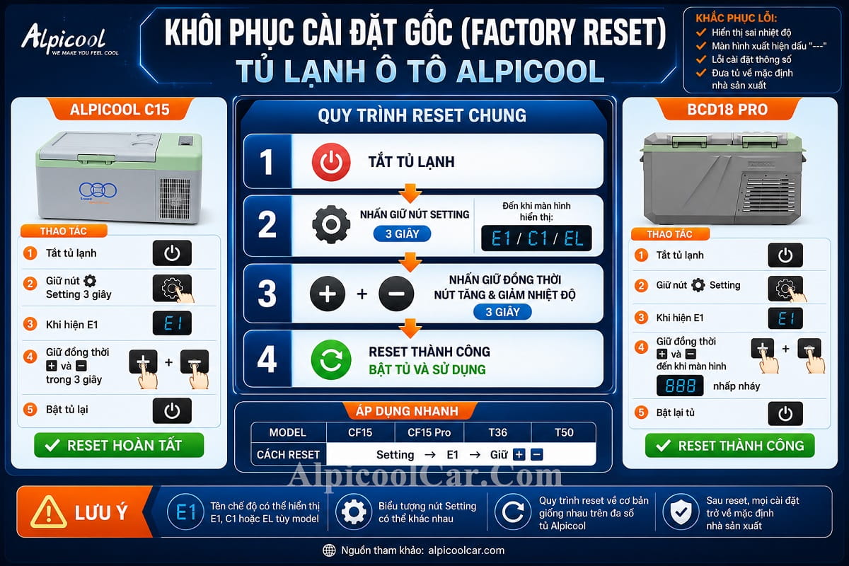 Hướng dẫn khôi phục cài đặt gốc tủ lạnh Alpicool