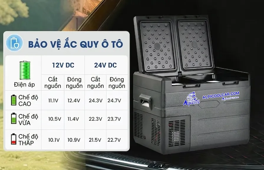 Tủ lạnh 36l Alpicool 24v T36 Pro