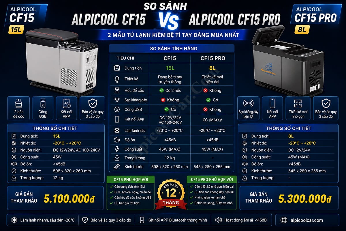 So sánh Alpicool CF15 và Alpicool CF15 Pro | Nên chọn mẫu nào?