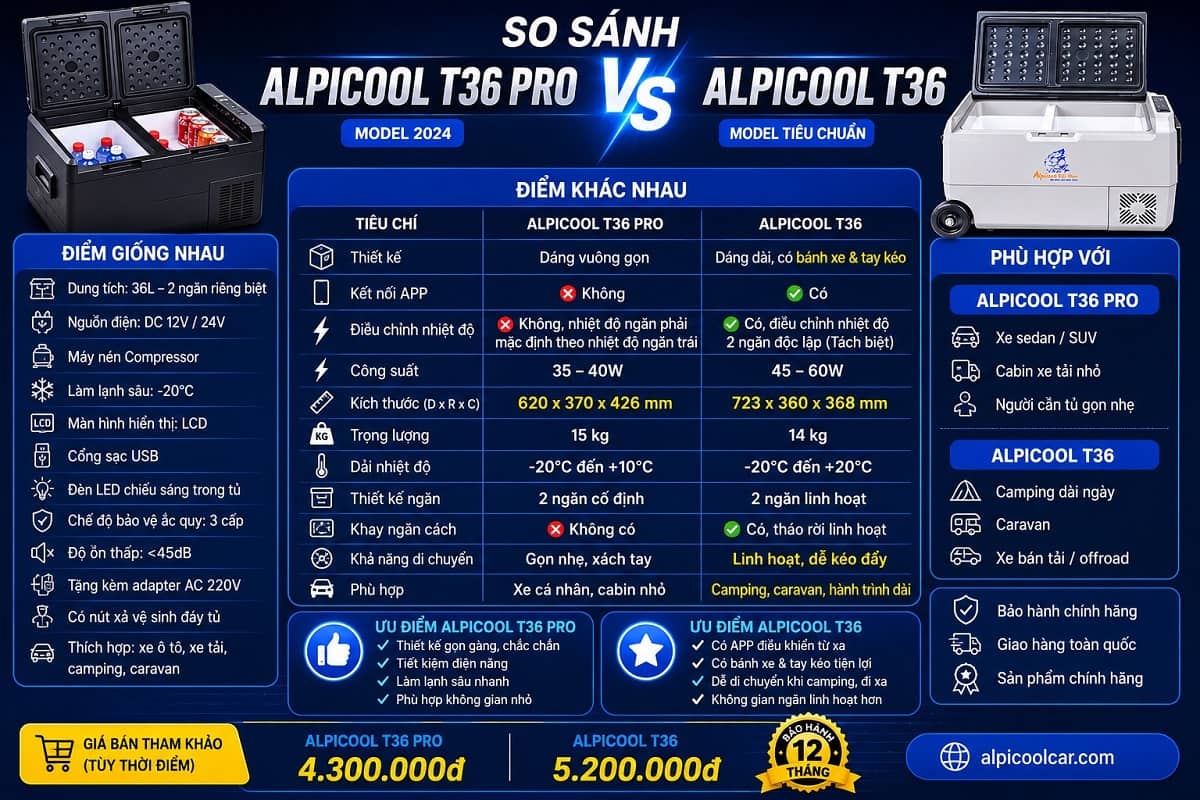 So sánh Alpicool T36 Pro và T36: Khác nhau gì? Nên chọn model nào?