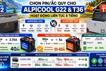 Cách chọn mua Pin – Bình Ắc Quy cho tủ lạnh 12V Alpicool