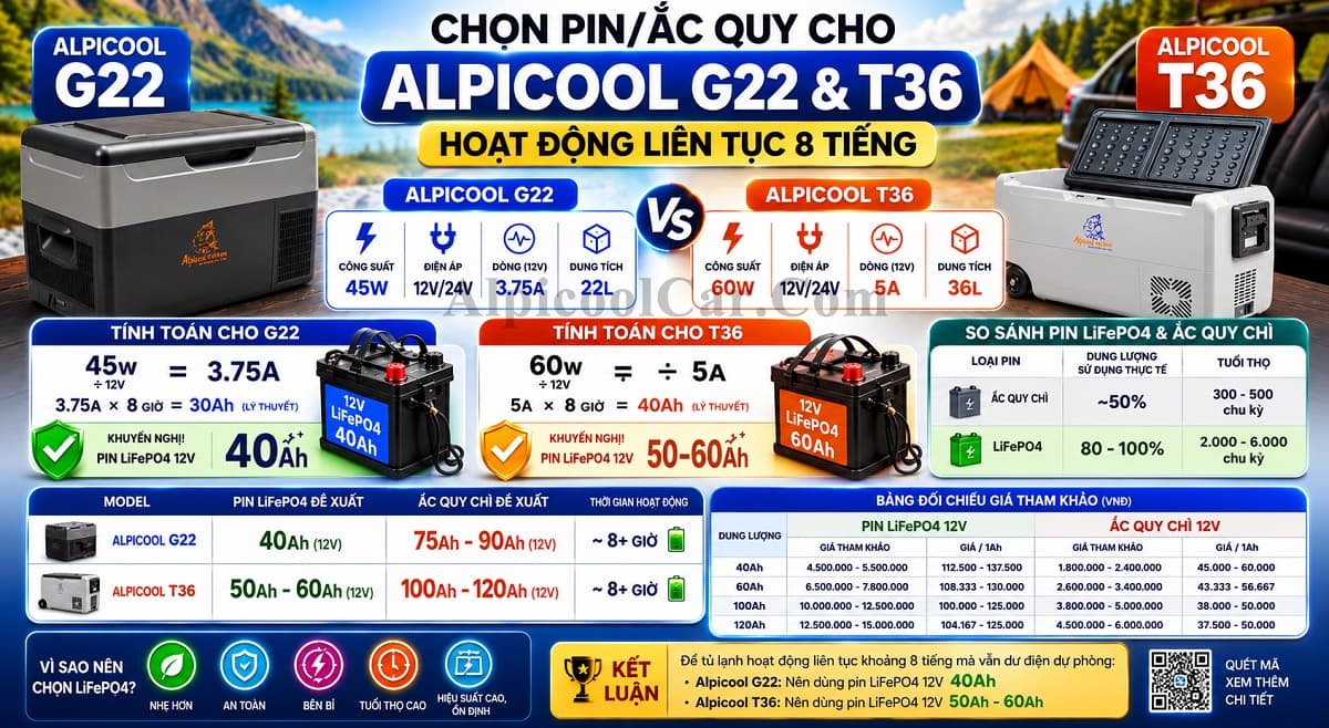 Cách chọn mua Pin - Bình Ắc Quy cho tủ lạnh 12V Alpicool tốt