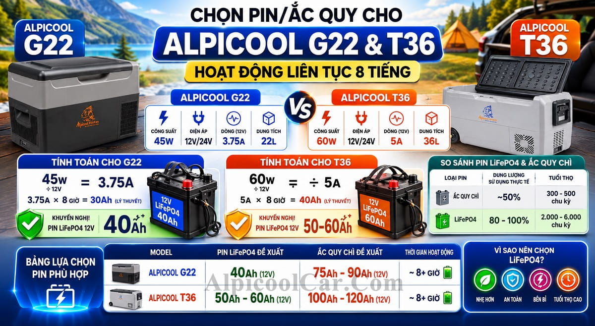 Cách chọn mua Pin - Bình Ắc Quy cho tủ lạnh 12V Alpicool
