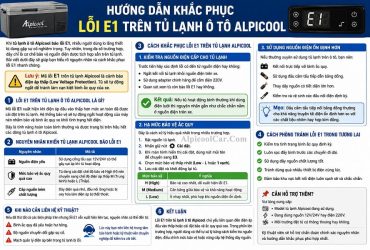 Lỗi E1 trên tủ lạnh ô tô Alpicool là gì? Nguyên Nhân và Cách Khắc Phục hiệu quả