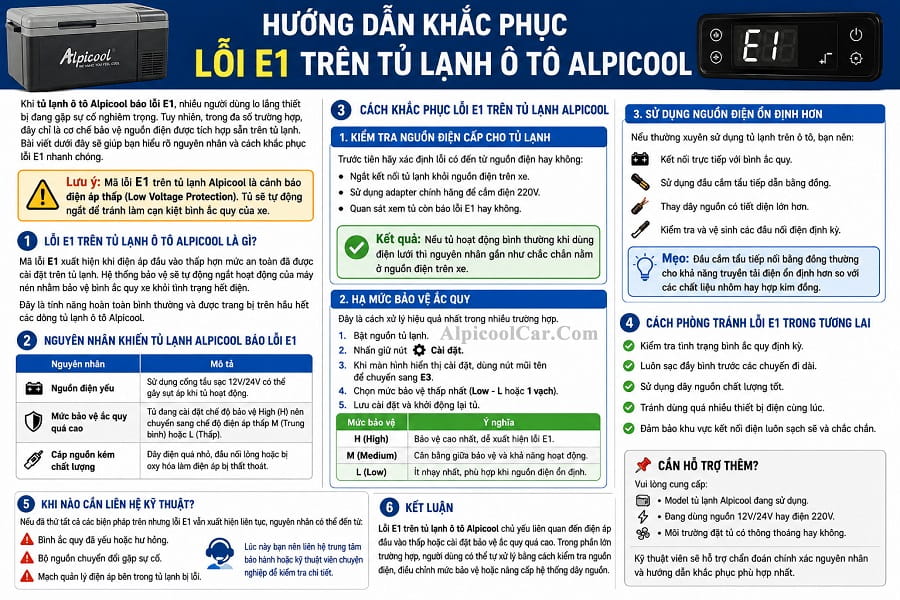 Lỗi E1 trên tủ lạnh ô tô Alpicool là gì